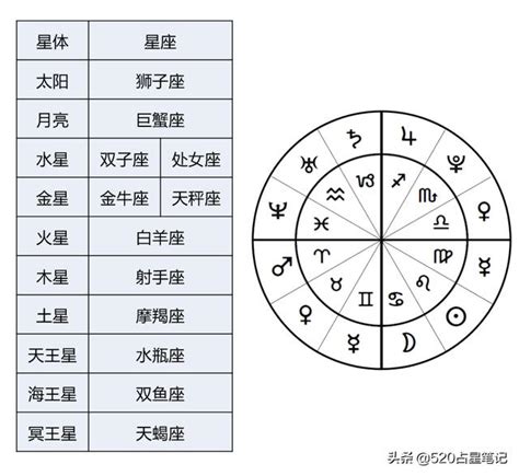 8宮飛入6宮|8宮主星土星飛6宮代表什麽意思？(揭秘)